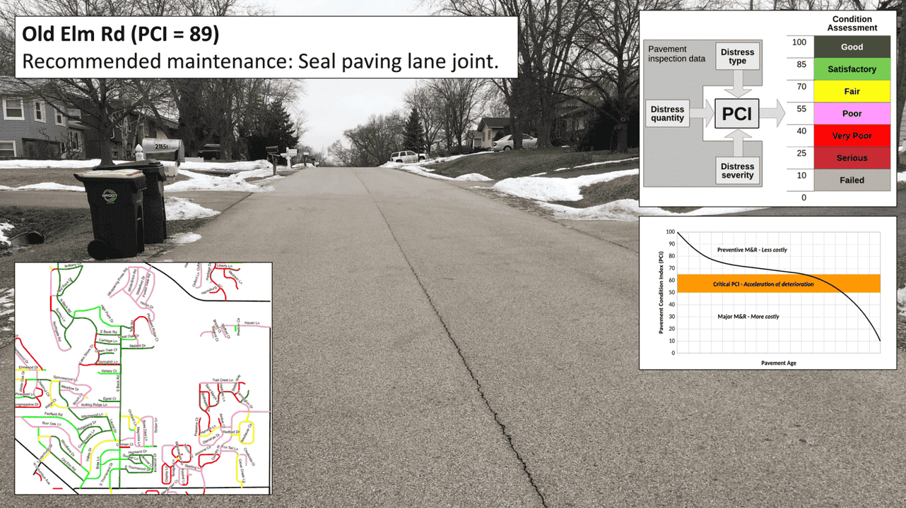 Pavement Condition Assessment